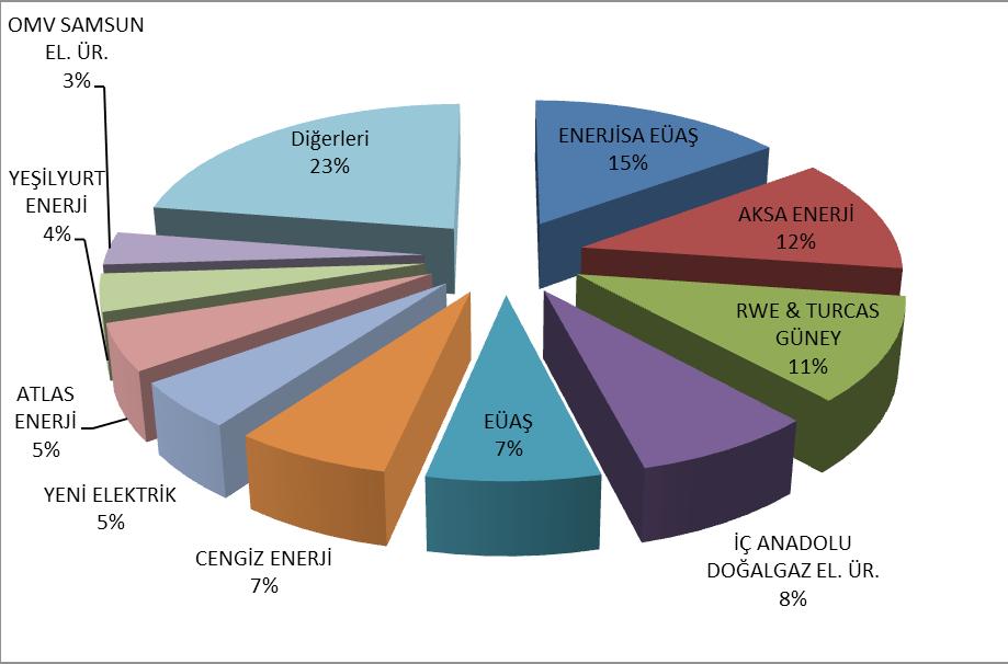 Talimatların Saatlik Bazda Dağılımı (MW) 8 2017 Döneminde