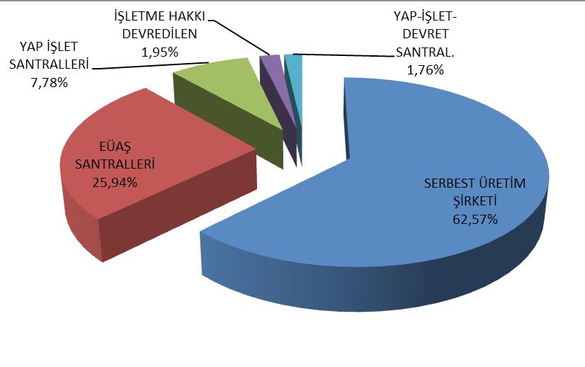 1. ÜRETİM 1.1 LİSANSLI ÜRETİM Tablo-1.