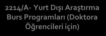 2209- Üniversite Öğrencileri Araştırma Projeleri Destekleme Programı 2205- Yurt İçi Lisans Burs Programı 2235- EAGÜ İçin