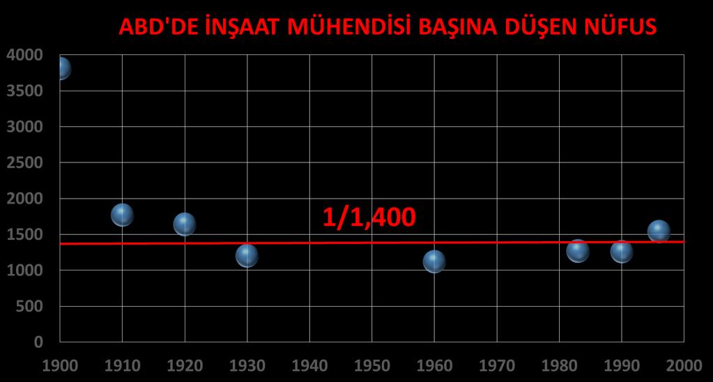 2016 yılı itibarı