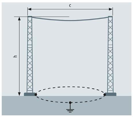 Şekil 6 : Kablo ve B tipi topraklama elektrodlu iki direk
