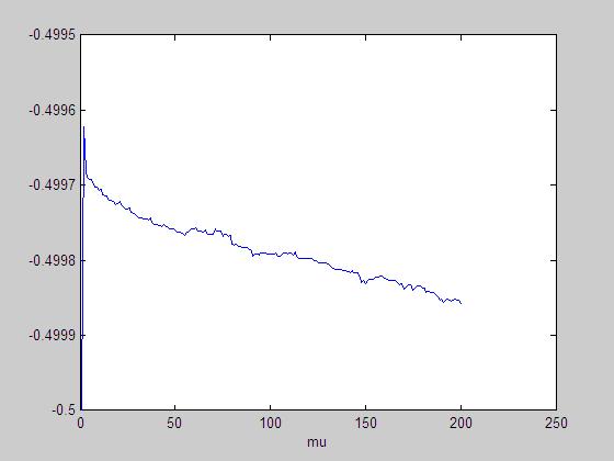 Şeil 4. de, yatırımın reel faizden olumsuz yönde etilendiğini gösteren µ parametresinin tahmininin -0.49 civarında, şeil 4.