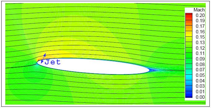 Şekil 13: Sürüklenme katsayısının zamana bağlı olarak değişimi (α=4 ) Kanat Kesidi için L/D Oranının Eniyileştirilmesi: NACA 0015 kanat kesidi için, sentetik parametreleri en yüksek L/D oranı bulmak
