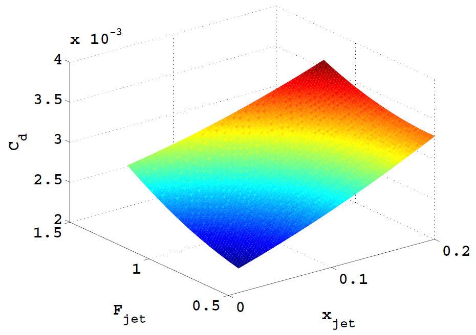 Şekil 6: Đkinci eniyileştirme aşamasında C d 'nin yanıt yüzeyi üzerinde parametrik