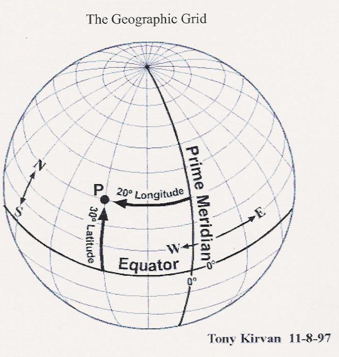 Dünya Koordinat Geometrisi Coğrafi Grid: Yüzey özelliklerinin yerlerini belirlemek için enlem ve boylamlar kullanılır.