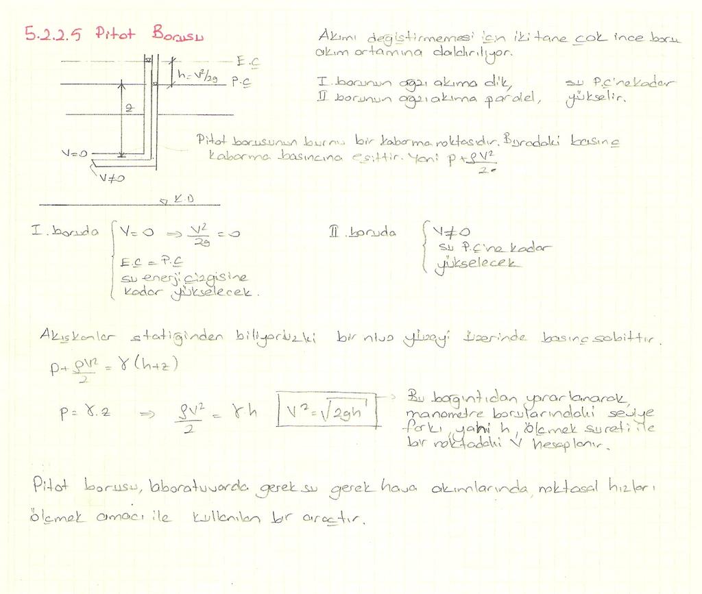 Dolayısı ile b iki nokta arasında meydana gelen enerji kaybı ihmal edilebilir. O halde Bernolli Denklemi: v v + = + (kıyas düzlemi bor ekseni seçildiği için z = z = 0) (5.