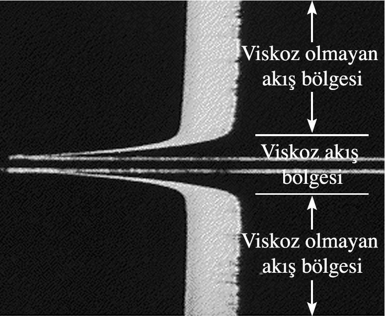 1-4. Akışların Sınıflandırılması Viskoz ve Viskoz olmayan akış bölgeleri Viskozite (Akmazlık): moleküller arasındaki çekim kuvvetlerinden kaynaklı
