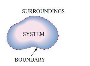 1-5.Sistem ve Kontrol Hacmi Sistem: üzerinde çalışmak üzere seçilen bir miktar madde ya da uzaydaki bir bölge olarak tanımlanır.