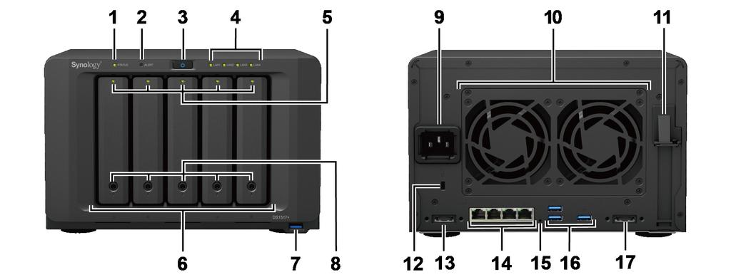 Bir Bakışta Synology DiskStation No. Parça Adı Konum Açıklama 1 Durum Göstergesi 2 Uyarı Göstergesi 3 Güç Düğmesi 4 LAN Göstergesi Ön Sistemin durumunu görüntüler. Daha fazla bilgi için bkz.