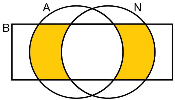 13. Aşağıdaki Venn şemasında A harfi ile başlayan isimler kümesi A, N harfi ile biten isimler kümesi N, 5 harfli isimler kümesi B ile gösterilmiştir.