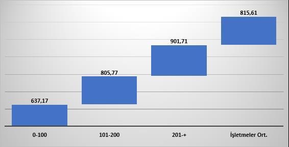 Grafik 6.29.İncelenen İşletmelerde Brüt Kar(TL) 6.7.6. Tarımsal Gelir Tarımsal gelir tarım işletmelerinde saf hasıladan borç faizleri ve kiraları çıkartılıp aile işgücü ücret karşılığının eklenmesiyle elde edilmektedir.