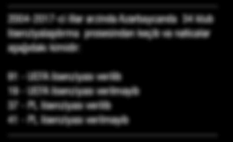 Lisenziya Komissiyasının qərarları (2004-2017) Klublar üzrə 14 13 12 11 10 9 8 7 6 2004-2017-ci illər ərzində Azərbaycanda 34 klub lisenziyalaşdırma prosesindən keçib və nəticələr aşağıdakı kimidir: