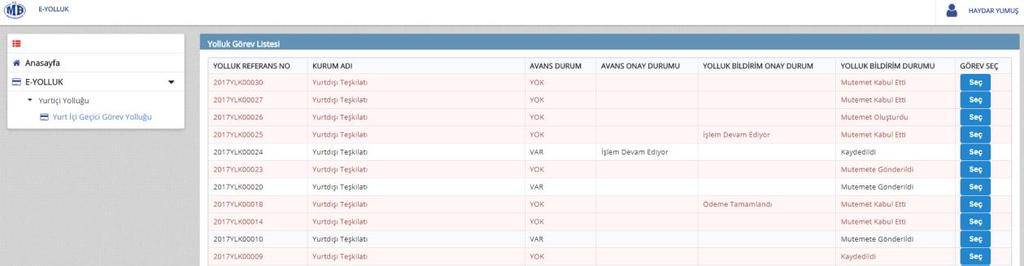 Yurtiçi Geçici Görev Yolluğu Ekranı Açılan ekranda ilgili personel adına harcama birimlerince başlatılan yolluk süreçleri ve buna ait yolluk referans numaraları listelenir.