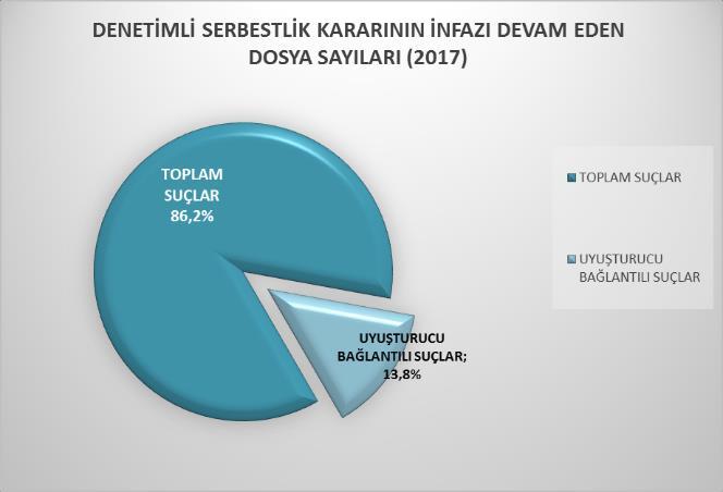 programlar ile yükümlülerin boş zamanlarının yapılandırılmasına yönelik çalışmalar yapılmaktadır.