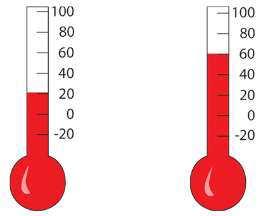 TERMAL KONFOR Sıcaklık: Sıcaklık, çalışma hayatında çalışanları olumsuz yönde etkileyen fiziksel faktörlerden birisidir.