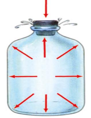 SNÇ ünite 3 SV SNNN ĞL OLDUĞU FKTÖRLER P=hxdxg Sıvı basıncı ile ilgili aşağıda yapılan deneyleri inceleyelim. Sıvı basıncı kabın şekline ve kapta ne kadar sıvı olduğuna bağlı değildir.
