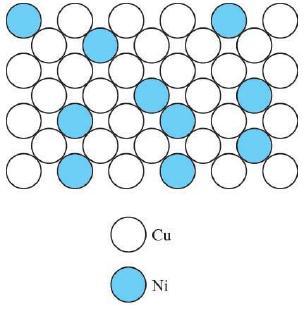 Yer Alan Katı Eriyikler Atomların ebatları birbirine yaklaştıkça yüksek çözünürlük oluşur. e.g.