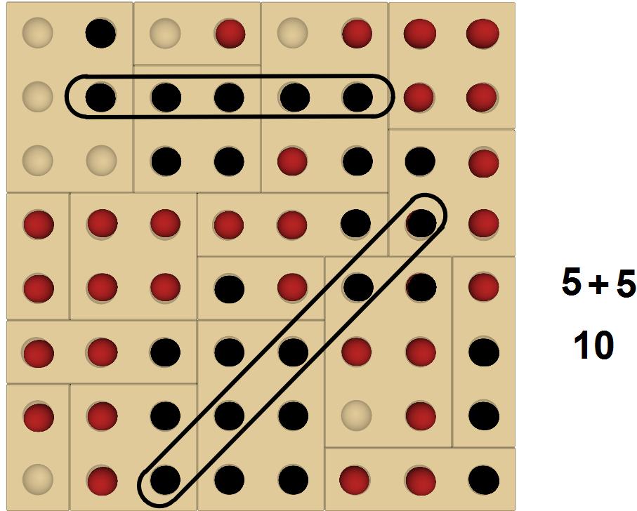 2-2 Kaç tane farklı tabla olduğunu belirtir. 2-3 Oyuna başlayanın taşını istediği noktaya koyabileceğini bilir. 2-4 Aynı anda tablaya iki taş konmayacağı kuralını uygular.