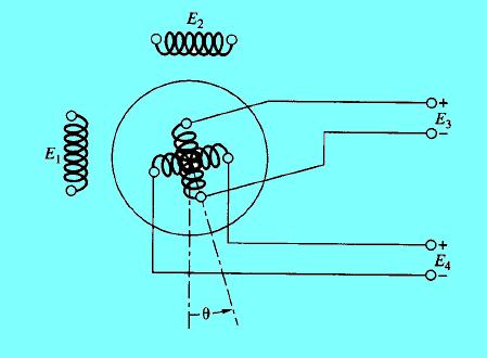 ÇÖZÜCÜLER (RESOLVER) Çözücü, rotor konumunun fonksiyonu