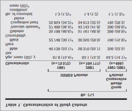 Renal Replasman Tedavisinin Zamanlaması O Hare AM, Choi AI, Boscardin WJ, at al.