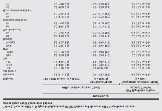 Renal Replasman Tedavisinin Zamanlaması O Hare AM, Choi AI, Boscardin WJ, at al.