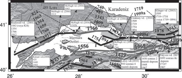 Bu sistem geçmiş depremler açısından bakıldığında, KAFZ üzerindeki önemli depremlerin oluş düzeni ve batıya göçü 1939 Erzincan Depremi nden sonra gözlenmiş ve batıya doğru kırılması 1967