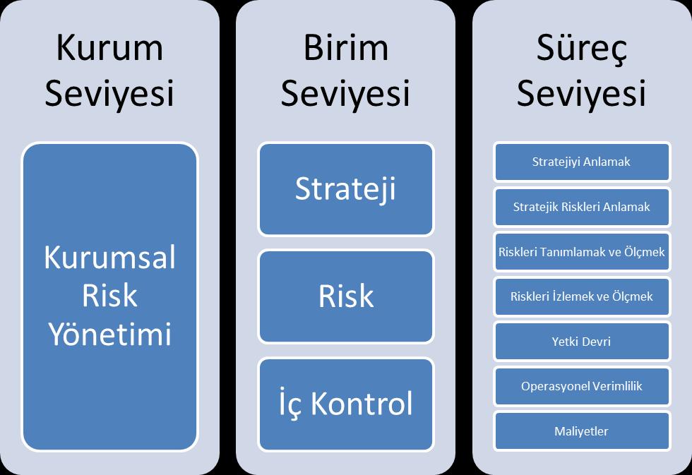 Kurumsallaşma ve Risk Yönetimi Risk Yönetimi Nedir?
