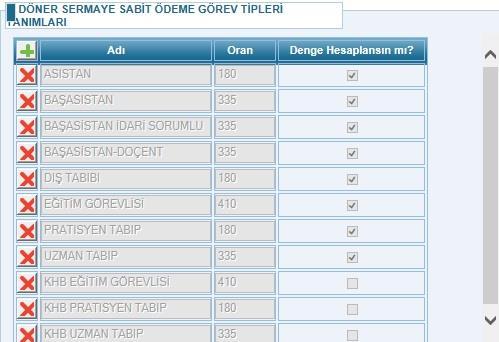 oranları girilir. Not: Bu bilgiler girilirken; Dssö tipinin Adı alanının, Personel Görev Tipi tanımındaki karşılığı ile aynı olmalıdır. (Örn. Personel Görev Tipi Uz.