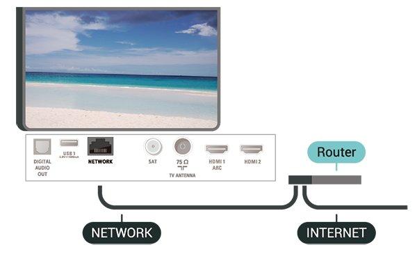 2 Ağa Bağlan Kablosuz Bağlantı Gerekenler TV'yi kablosuz olarak Internet'e bağlamak için Internet bağlantısı olan bir Wi-Fi yönlendirici gerekir.