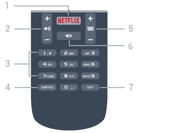 2 - SMART TV Smart TV başlangıç sayfasını açmak için. 3 - Renkli tuşlar Seçenekleri doğrudan seçmek için. Mavi tuş, Yardım'ı açar. 4 - INFO Program bilgilerini açmak veya kapatmak için.