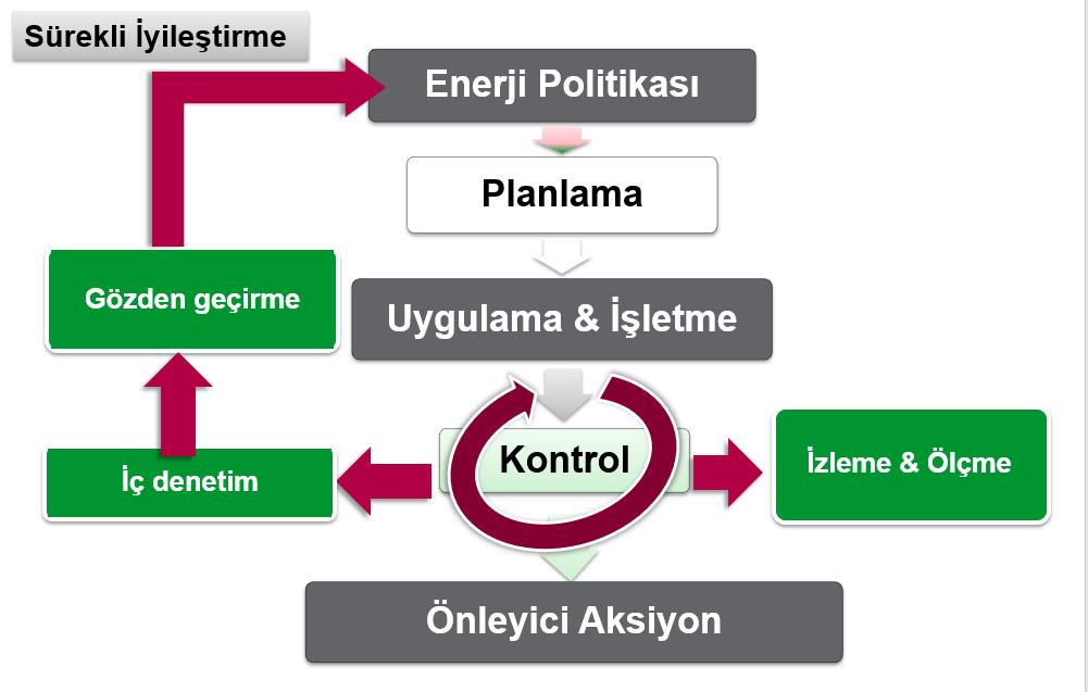 ENERJİ YÖNETİM SİSTEMİ