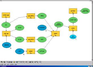 Ayni zamanda kompleks geoprocessing modellerinin olusturulmasina ve tasarlanmasina yardimci olur.