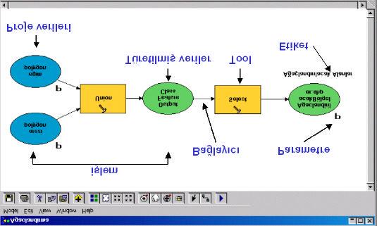 Model Elemanlari Modeller elemanlarla desteklenmektedirler; toollar, veriler, baglayicilar ve etiketler.