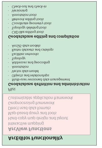 ArcEditor Nedir? ArcEditor, geodatabase, shapefile ve diger cografi bilgi formatlarini yapilandirma için CBS veri otomasyonu ve derleme ortamidir.