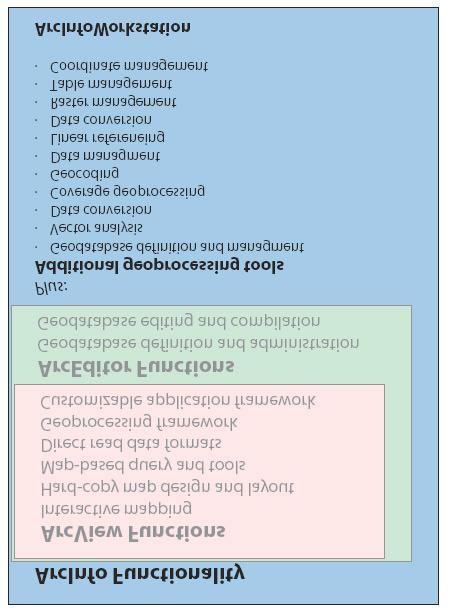 ArcInfo Nedir? ArcInfo, ArcGIS in fonksiyon olarak en zengin istemcisidir. ArcInfo, bütün ArcView ve ArcEditor yeteneklerini saglar.