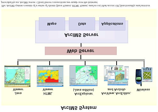 ArcIMS NASIL KULLANILIR? ArcIMS Geo-publishing islemleri için kullanilmaktadir. Geo-publishing, cografi verilerinizin, haritalarinizin ve metaverilerinizin Web üzerinden sunumu anlamina gelmektedir.