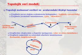 Bölüm 5: Veri Görüntüleme Fonksiyonlari (Uygulama 3) ArcMap de Layer Properties Vektör Veri Tipleri (Shape File, Coverages, Feature Class ve CAD), Vektör veri, noktalara (x,y) bagli olarak temsil