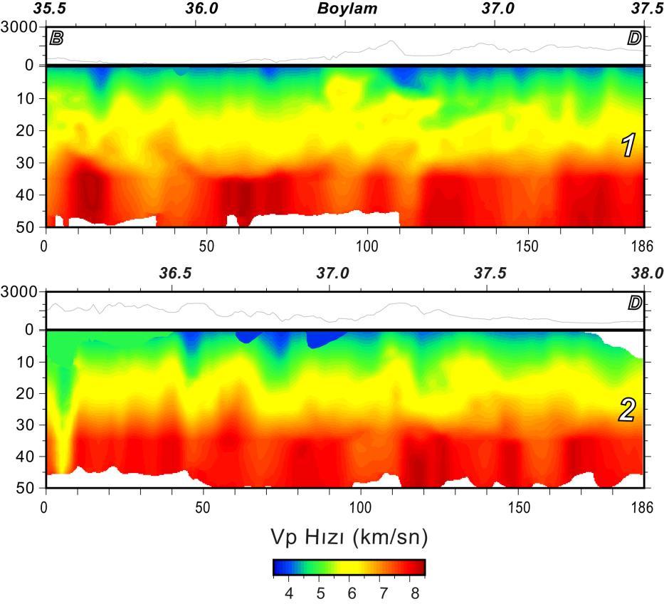 Şekil 5. Vp düşey tomografik hız kesitleri. Bölgede sismik hızlar 3.5 km/sn den 8.5 km/sn ye kadar değişmektedir.