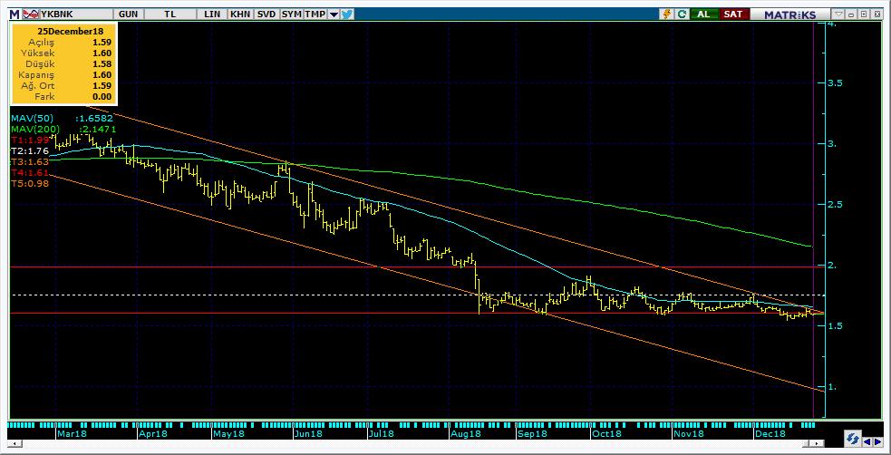 Şirketler Teknik Analiz Görünümü Yapı Kredi Bankası 9 Kodu Son 1G Değ. Yab. % 3A Ort.H Pivot 1.Destek 2.Destek 1.Direnç 2.