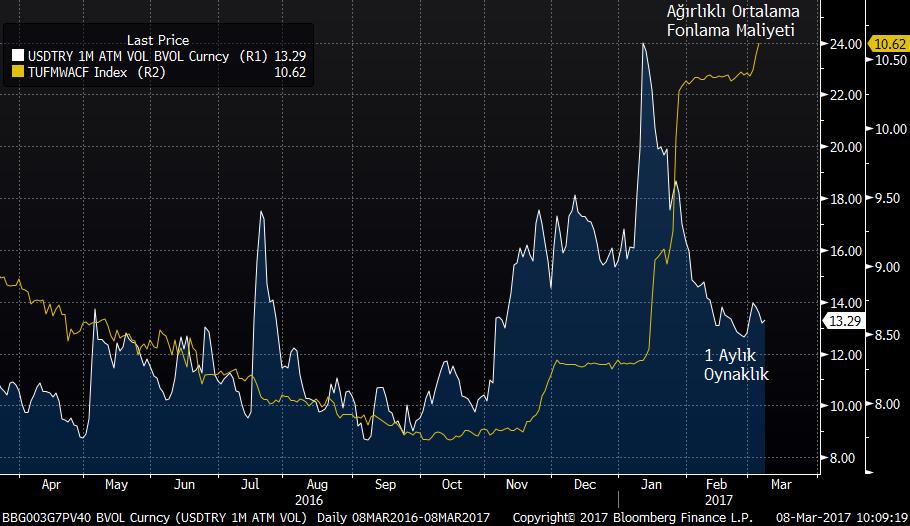 Siyasi risk fiyatlamasının etkisinin azaldığı EURUSD paritesinde Perşembe günü Draghi nin tahvil alım programı ile ilgili