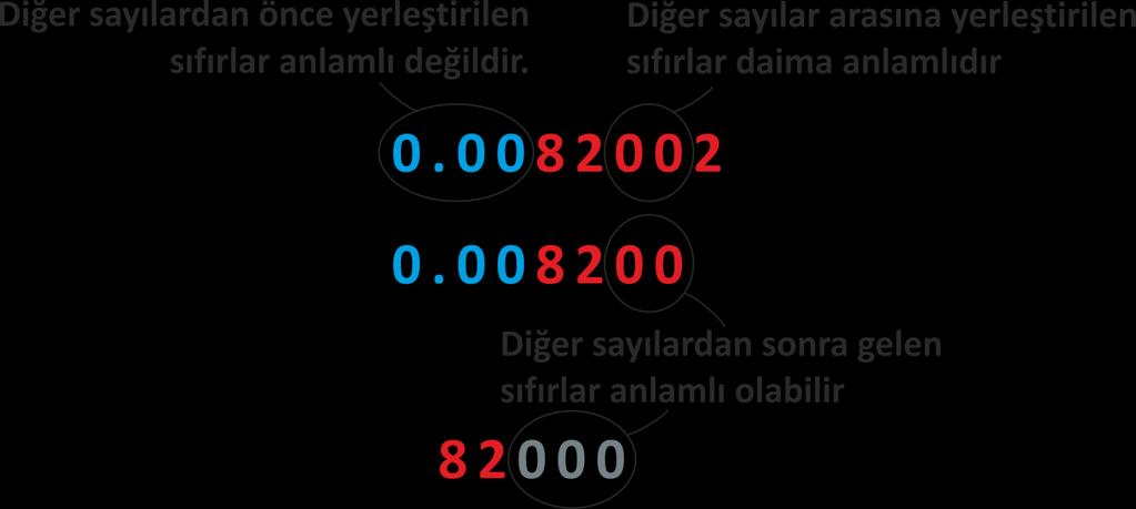 Anlamlı Rakamlar (Significant Figures) Bir ölçeme sonucu verilen sayı içindeki 0 haricindeki bütün rakamlar anlamlıdır.