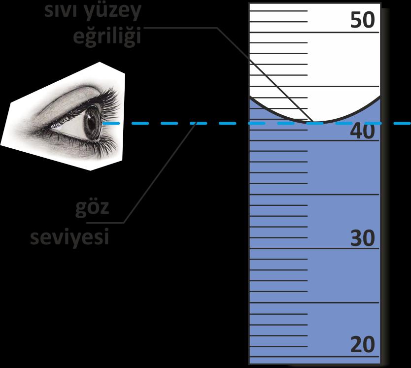 Hata Kaynakları Sistematik Hatalar: Kullanılan