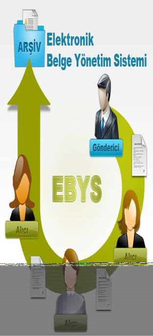 d) Elektronik Belge Yönetim Sistemi (EBYS): İdarelerin faaliyetlerini yerine getirirken oluşturdukları