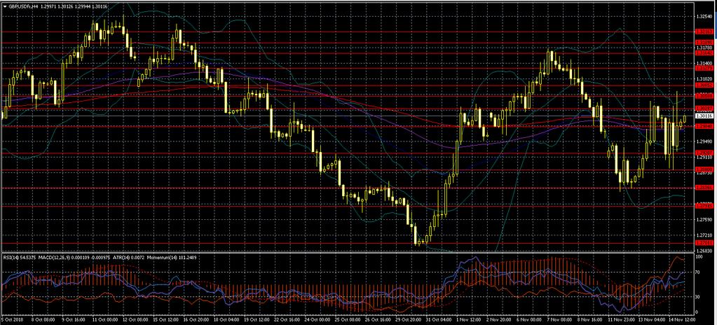 GBPUSD 1.30855 1.30590 1.30290 1.29800 1.29850 1.29210 1.