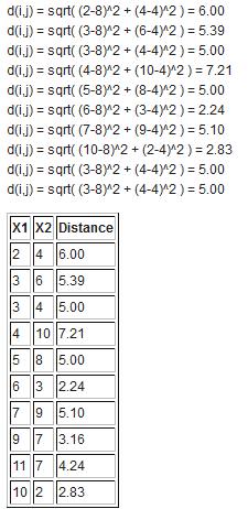 K=3 X1 X2
