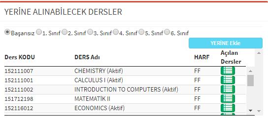 Mezuniyet Değerlendirmede Yok 