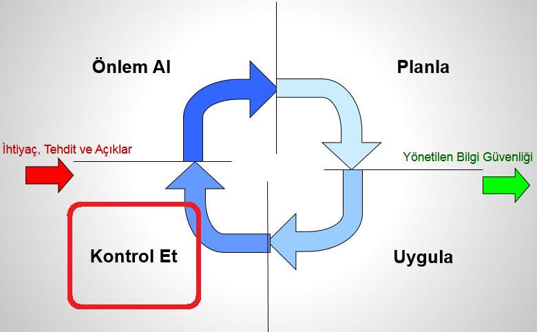 BGYS Nedir? Neden BGYS?