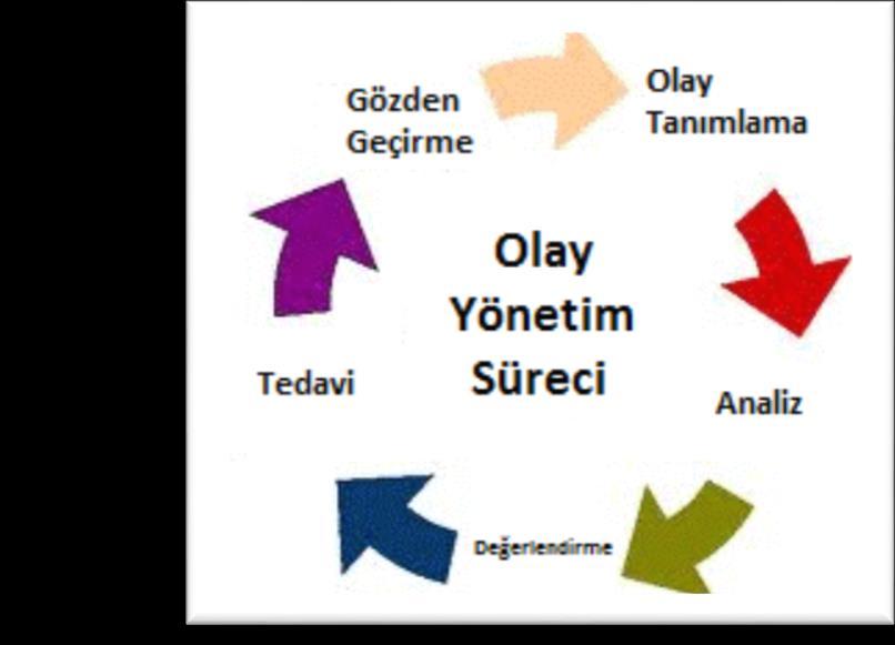 17 İş Sürekliliği Yönetiminin Bilgi Güvenliği Hususları A.17.1.1: Bilgi güvenliği sürekliliğinin planlanması A.17.1.2: Bilgi güvenliği sürekliliğinin uygulanması A.