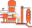 Pik Demir Cevheri Yüksek Fırınlar Pik Makinesi Sürekli Dökümler Çelikhane Slab (Satış) Kütük (Satış) Kömür Sinter Fabrikası Pelet Hurda + Kireç Kok Fabrikası Tel Çubuk