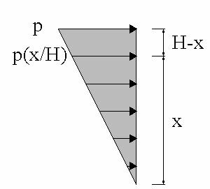 7 p + (p. / H) p.(h ).(H + ) V fi =.(H ) =.H V l fi i i ( H ) p. = (.7).H ϕ.p. =. N ( H ) di.h (.7) (.68) ile (.7) denklemleri birbirine eşitlenerek denklem düzenlenirse (.7) denklemi bulunur. ϕ p.